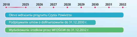 czas